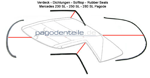 Mercedes 230 SL - 280 SL Verdeck Dichtungen
